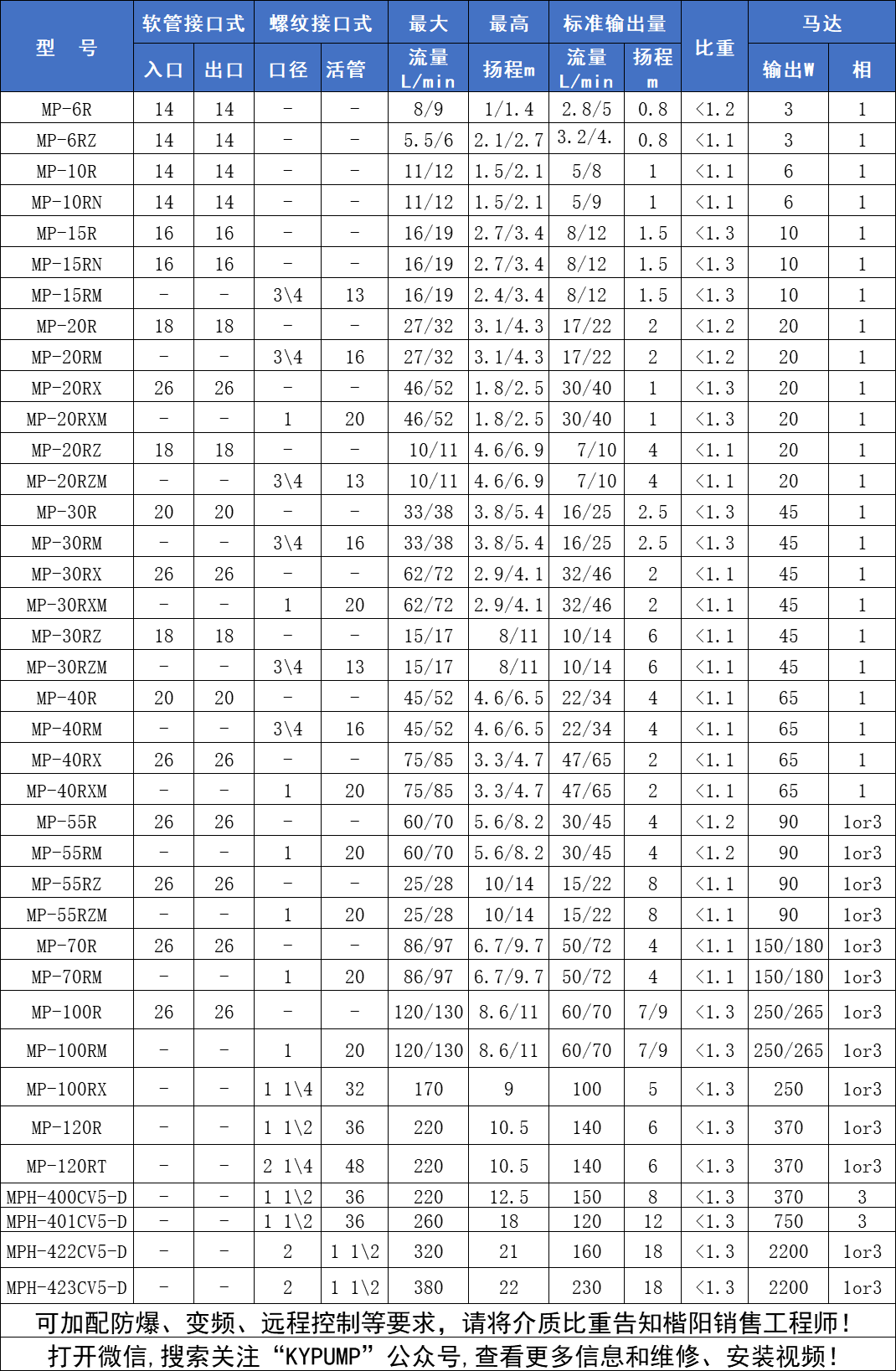 MP微型磁力泵參數(shù)1