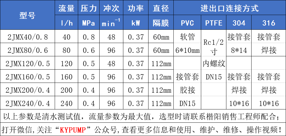 2JMX計量泵參數