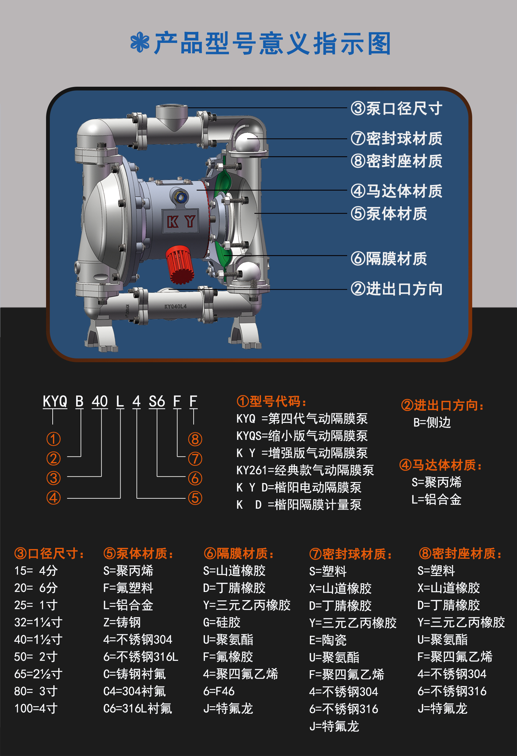 4-型號(hào)意義