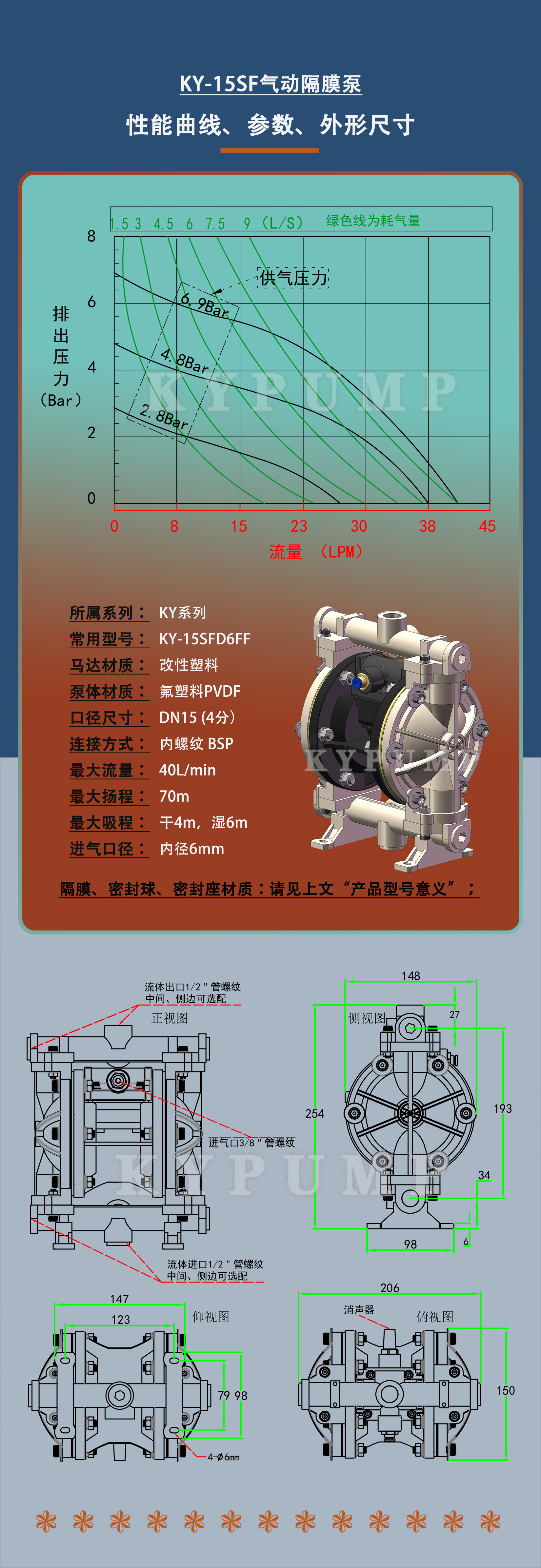 5-泵詳細(xì)參數(shù)KY-15SF