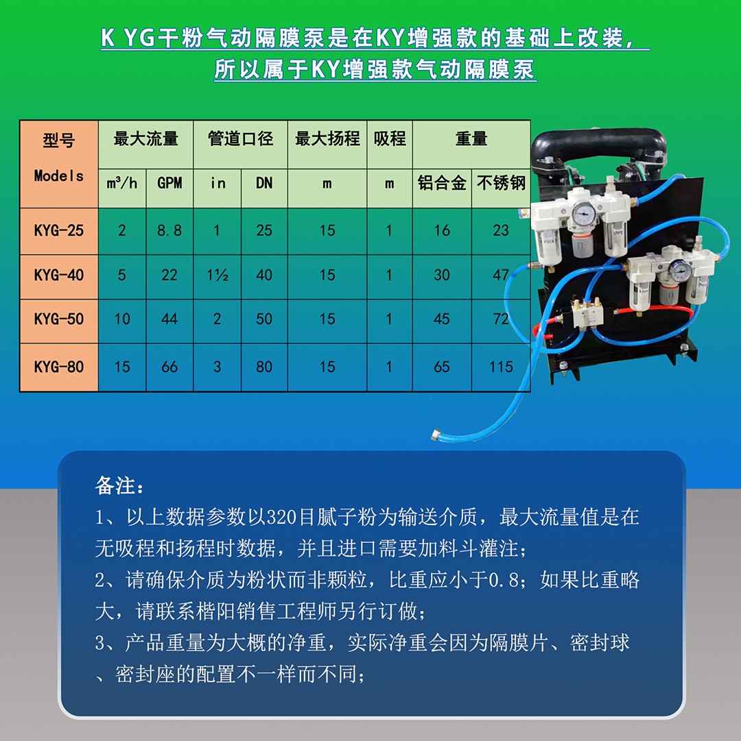 KYG干粉泵新網(wǎng)站內(nèi)容頁